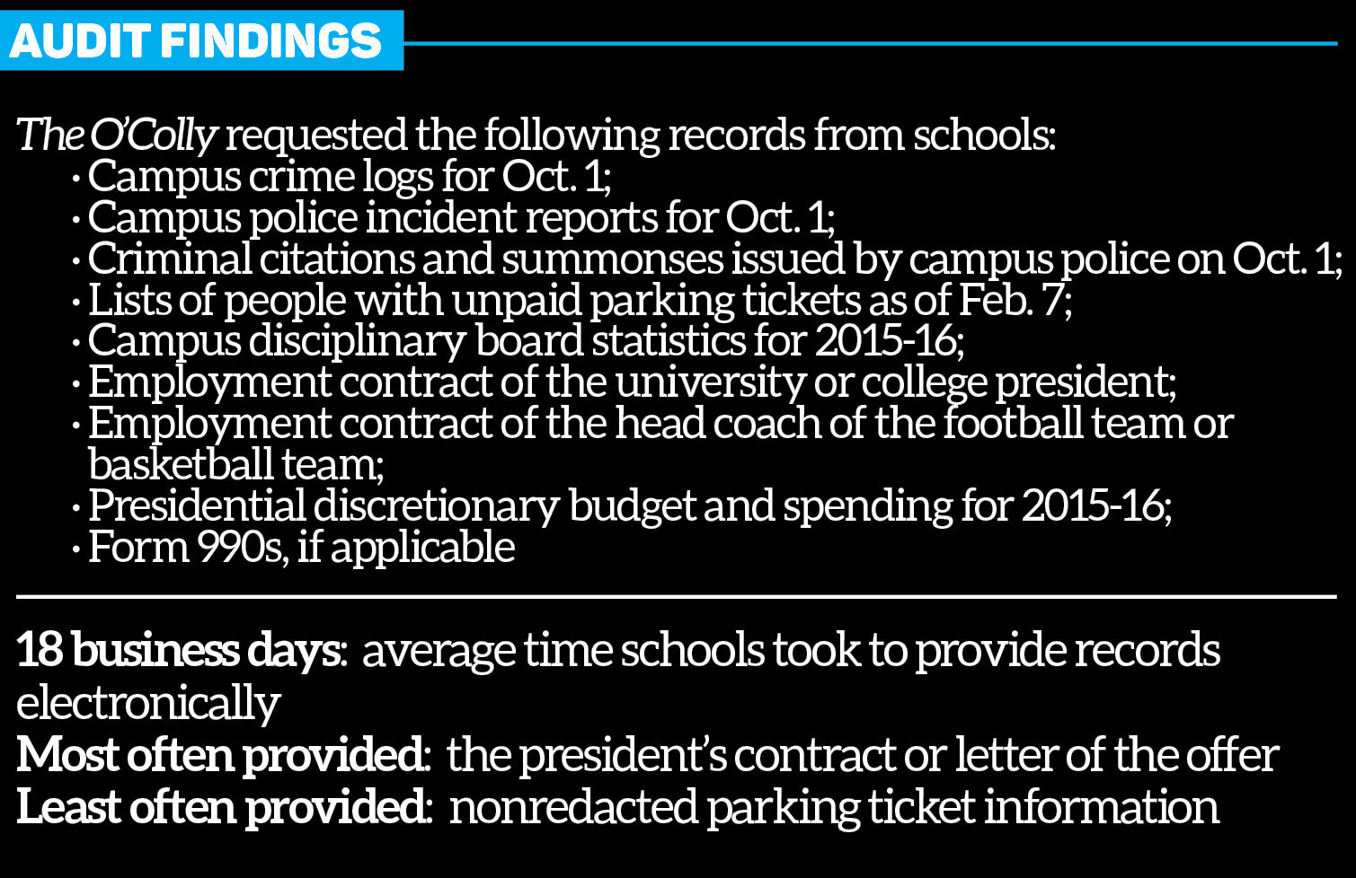 Audit Findings